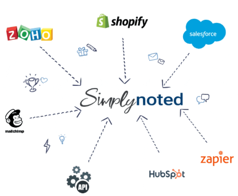 shopifyPhoto