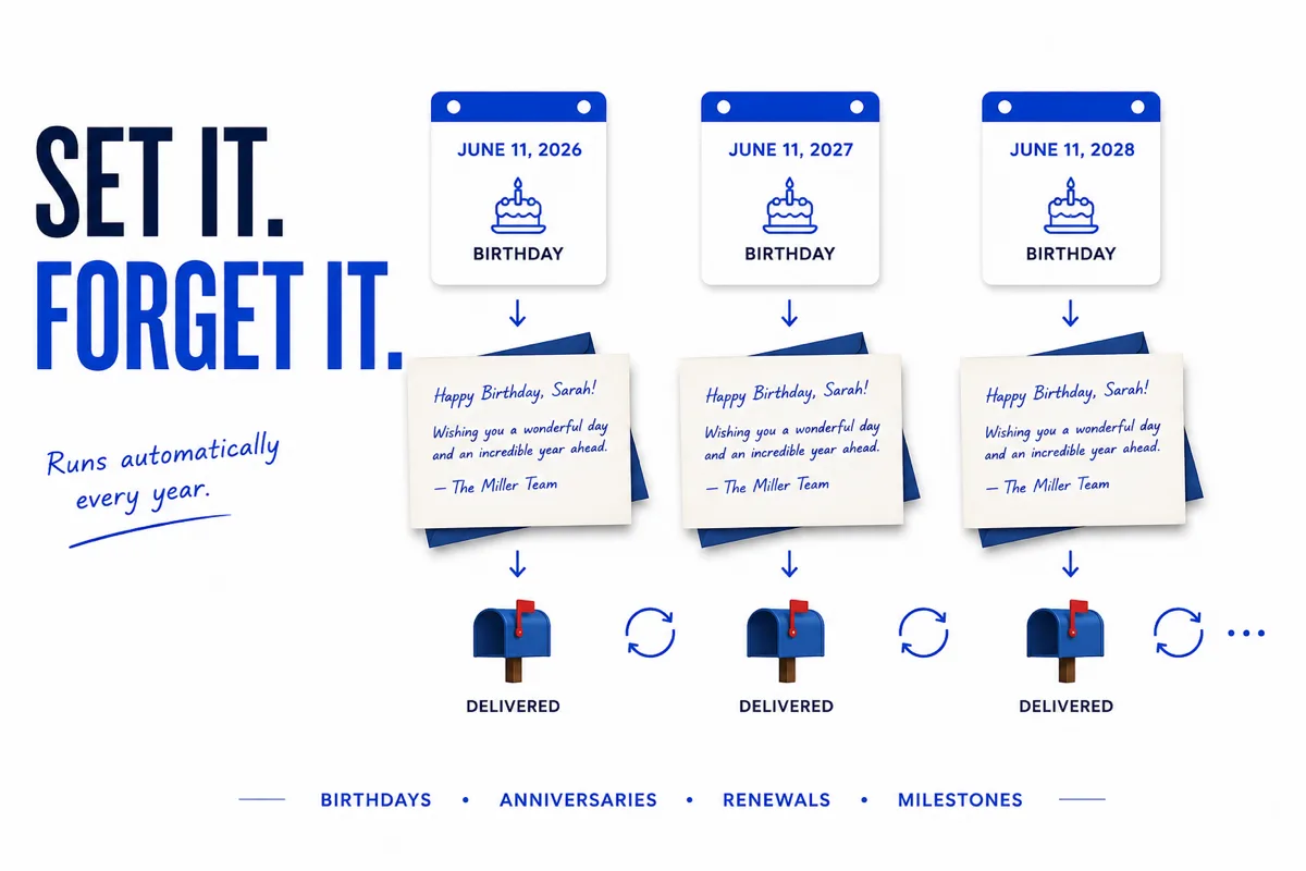 Set-it-and-forget-it birthday and anniversary handwritten card automation