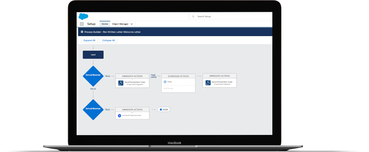 Salesforce Notes Feature Salesforce Handwritten Notes Integrate & Automate! | SimplyNoted